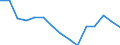 Indicator: Housing Inventory: Active Listing Count: (5-year estimate) Index for Walton County, FL