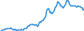 Indicator: Housing Inventory: Average Listing Price: in Walton County, FL