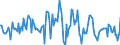 Indicator: Housing Inventory: Average Listing Price: Month-Over-Month in Walton County, FL