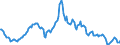 Indicator: Housing Inventory: Average Listing Price: Year-Over-Year in Walton County, FL