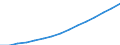 Indicator: Population Estimate,: Total, Not Hispanic or Latino, White Alone (5-year estimate) in Walton County, FL