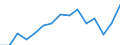 Indicator: Population Estimate,: Total, Not Hispanic or Latino, Asian Alone (5-year estimate) in Walton County, FL