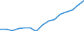 Indicator: Population Estimate,: Total, Not Hispanic or Latino, Two or More Races, Two Races Excluding Some Other Race, and Three or More Races (5-year estimate) in Walton County, FL