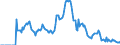 Indicator: Market Hotness:: Demand Score in Walton County, FL