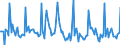 Indicator: Market Hotness:: Median Days on Market in Walton County, FL