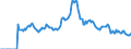 Indicator: Market Hotness:: Listing Views per Property Versus the United States in Walton County, FL