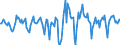 Indicator: Market Hotness:: Median Days on Market Versus the United States in Walton County, FL