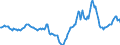 Indicator: Market Hotness:: Median Days on Market in Walton County, FL