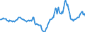 Indicator: Market Hotness:: Median Days on Market Day in Walton County, FL