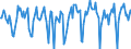 Indicator: Market Hotness:: Median Days on Market in Walton County, FL