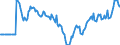 Indicator: Market Hotness:: Median Days on Market Versus the United States in Walton County, FL