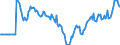 Indicator: Market Hotness:: Median Listing Price in Walton County, FL