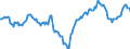 Indicator: Market Hotness:: Median Days on Market Day in Walton County, FL
