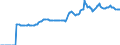 Indicator: Market Hotness:: Median Listing Price in Walton County, FL