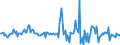Indicator: Market Hotness:: Median Listing Price in Walton County, FL