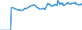 Indicator: Market Hotness:: Median Listing Price Versus the United States in Walton County, FL