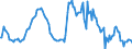 Indicator: Market Hotness:: Median Listing Price in Walton County, FL