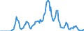 Indicator: Market Hotness:: Supply Score in Walton County, FL