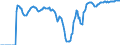 Indicator: Market Hotness: Hotness Rank in Walton County, FL: 