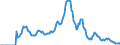 Indicator: Market Hotness: Hotness: Market Hotness: Hotness: Score in Walton County, FL