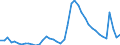 Indicator: Unemployed Persons in Walton County, FL: 