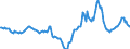 Indicator: Housing Inventory: Median Days on Market: Year-Over-Year in Walton County, FL