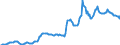 Indicator: Housing Inventory: Median: Listing Price in Walton County, FL