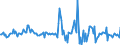 Indicator: Housing Inventory: Median: Listing Price Month-Over-Month in Walton County, FL