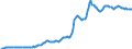 Indicator: Housing Inventory: Median: Listing Price per Square Feet in Walton County, FL