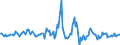 Indicator: Housing Inventory: Median: Listing Price per Square Feet Month-Over-Month in Walton County, FL