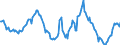 Indicator: Housing Inventory: Median: Home Size in Square Feet Year-Over-Year in Walton County, FL