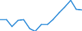 Indicator: Population Estimate,: olds with Children as a Percentage of Households with Children (5-year estimate) in Washington County, FL