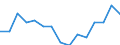 Indicator: Population Estimate,: Over Who Have Completed an Associate's Degree or Higher (5-year estimate) in Washington County, FL