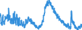 Indicator: Unemployed Persons in Washington County, FL: 