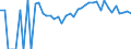 Indicator: 90% Confidence Interval: Lower Bound of Estimate of Related Children Age 5-17 in Families in Poverty for Washington County, FL