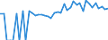 Indicator: 90% Confidence Interval: Lower Bound of Estimate of People of All Ages in Poverty for Washington County, FL