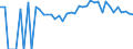 Indicator: 90% Confidence Interval: Lower Bound of Estimate of People Age 0-17 in Poverty for Washington County, FL