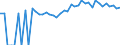 Indicator: 90% Confidence Interval: Upper Bound of Estimate of People of All Ages in Poverty for Washington County, FL