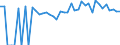 Indicator: 90% Confidence Interval: Lower Bound of Estimate of Percent of People of All Ages in Poverty for Washington County, FL