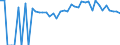 Indicator: 90% Confidence Interval: Lower Bound of Estimate of Percent of People Age 0-17 in Poverty for Washington County, FL