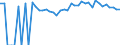 Indicator: 90% Confidence Interval: Upper Bound of Estimate of Percent of People of All Ages in Poverty for Washington County, FL