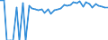 Indicator: 90% Confidence Interval: Upper Bound of Estimate of Percent of People Age 0-17 in Poverty for Washington County, FL