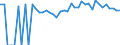 Indicator: Estimated Percent of: People of All Ages in Poverty for Washington County, FL