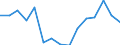 Indicator: Population Estimate,: for Workers (5-year estimate) in Appling County, GA