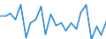 Indicator: Population Estimate,: re Death Rate for Appling County, GA