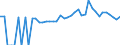 Indicator: 90% Confidence Interval: Lower Bound of Estimate of People of All Ages in Poverty for Appling County, GA