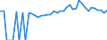 Indicator: 90% Confidence Interval: Upper Bound of Estimate of People of All Ages in Poverty for Appling County, GA