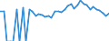 Indicator: 90% Confidence Interval: Lower Bound of Estimate of Percent of Related Children Age 5-17 in Families in Poverty for Appling County, GA