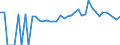 Indicator: 90% Confidence Interval: Lower Bound of Estimate of Percent of People of All Ages in Poverty for Appling County, GA