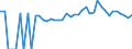 Indicator: Estimated Percent of: People of All Ages in Poverty for Appling County, GA